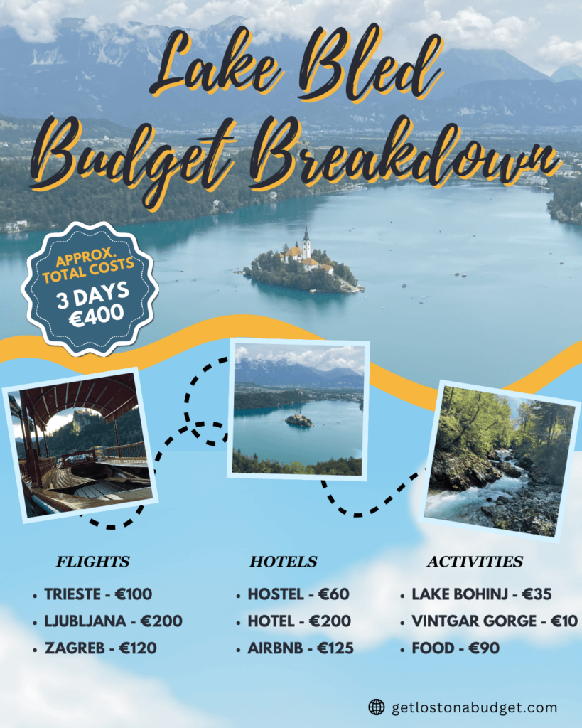 Lake Bled Budget Breakdown - Is Lake Bled Expensive?